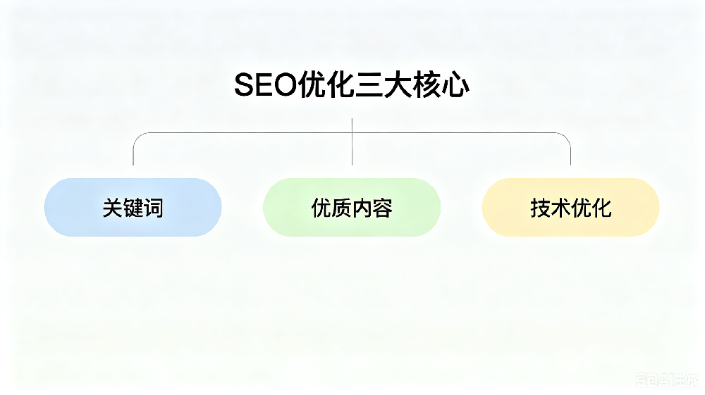 新手必看！2026核心SEO优化技巧，快速提升网站排名