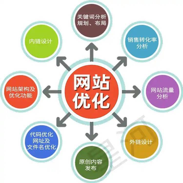 Gatsby网站SEO优化全攻略 静态站点提高搜索排名的实用插件与技巧