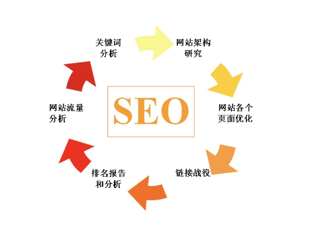 网站微数据标记这么设置，产品页和文章页SEO立马见效